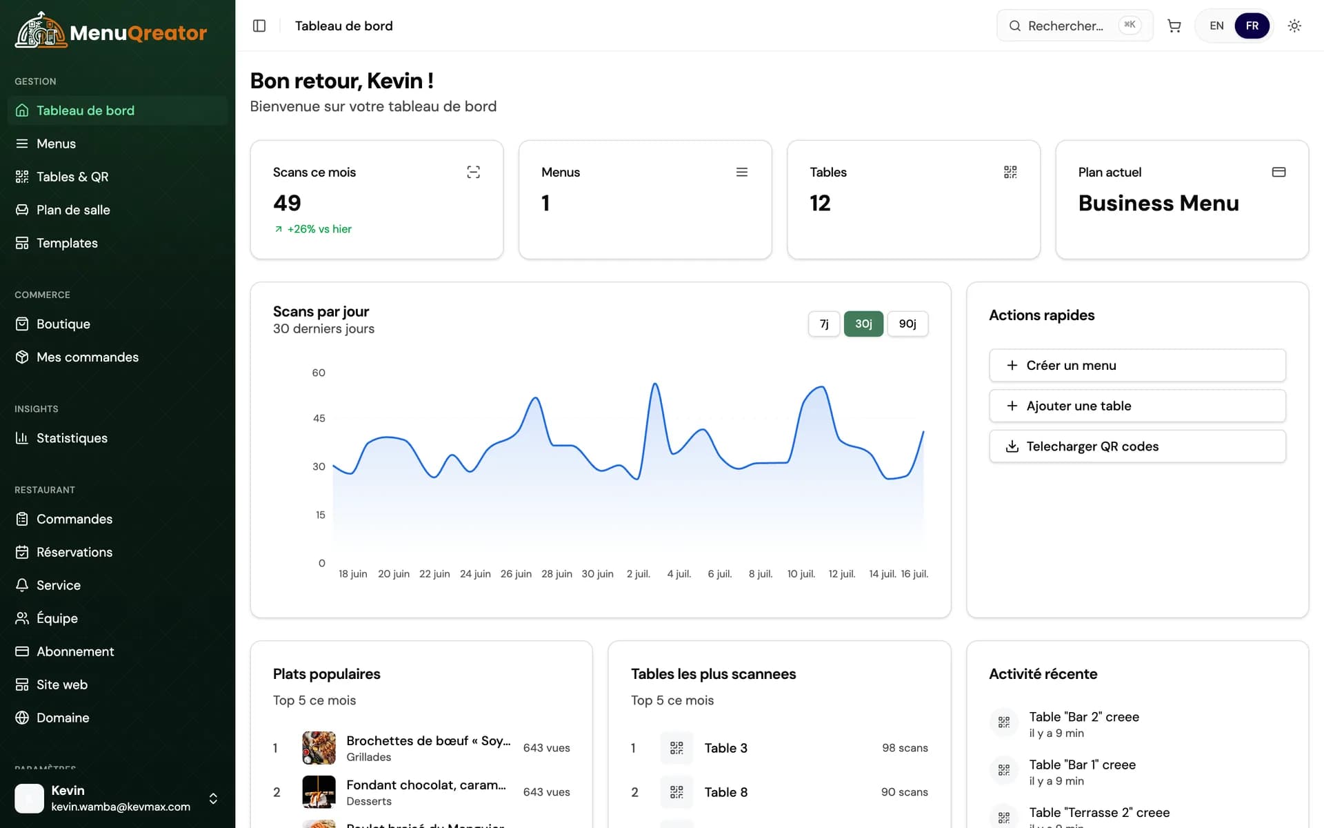 Tableau de bord MenuQreator : scans par jour, plats populaires et tables actives